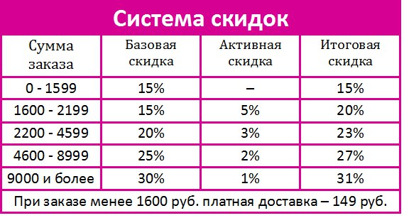 Таблица скидок